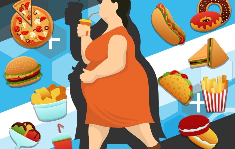 Obesity: Foods to Avoid